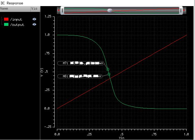 The input and output waveforms should be plotted automatically.