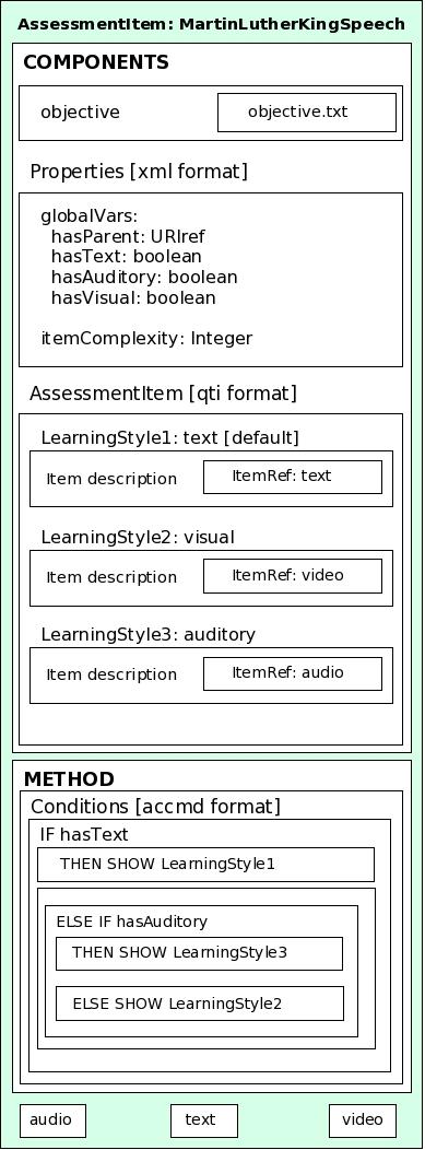 showing additional questions based on current answers, taking into account the user profile defined by using the ACCLIP [16] the items are presented using the primary or equivalent resources.