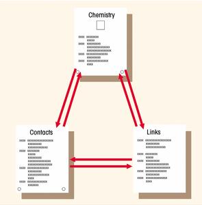 Creating Links Among Documents Unlike creating hypertext links between elements on the same page, this process does not require you to set an anchor in a file to link to it; the filename serves as