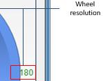 Shows numerical value of wheel touch  Shows TS