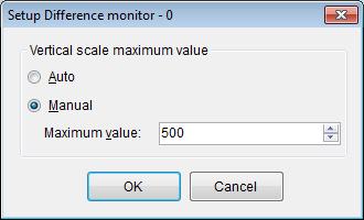 (2) Setup Difference monitor dialog Setup the Y-axis maximum value in Difference monitor. Figure 2-57 Setup Difference monitor Automatic tuning the maximum value of Y-axis.
