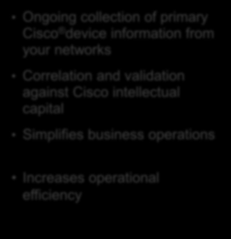 Cisco device information from your networks Correlation and validation against Cisco intellectual capital Simplifies business operations Online
