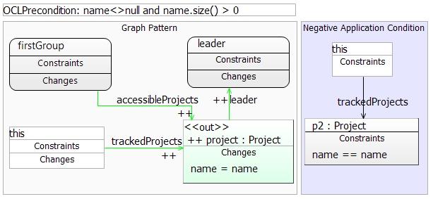 ECEASST Figure 4: Graph transformation rule for BugTracker::createProject.