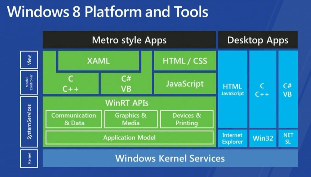 Windows 10 and HTML5 XAML (Extensible Application Markup Language) is a declarative markup language which defines the view/design of an application As applied to the.