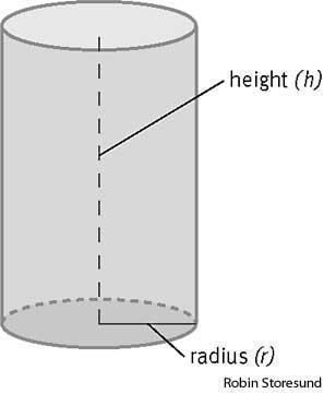 MPM1D Lesson 6.6 Surface Area of Cylinders The Surface Area of any -dimensional object is determined by calculating the sum of the areas of all its faces.