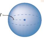 MPM1D Lesson 6.9 Spheres: Surface Area and Volume Surface Area: Volume: Ex. Find the Surface Area and Volume of each of the following spheres: a) b) Ex.