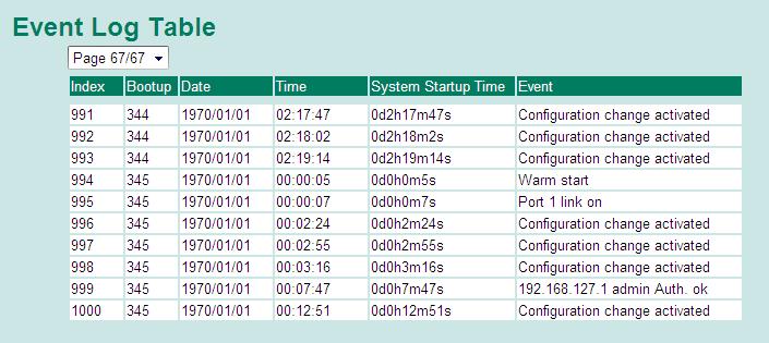 Using Event Log Bootup Date Time System Startup Time Events This field shows how many times the TN-5508-4PoE/5516-8PoE has been rebooted or cold started.