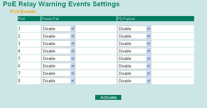 Relay Warning Event Types can be divided into two basic groups: Power-Fail and PD-Failure. Port Events Power-Fail Warming e-mail is sent when.