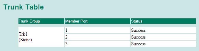 Available Ports/Member Ports Member/available ports This lists the ports in the current trunk group and the N/A ports that are available to be added.