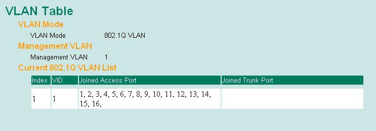 1Q VLAN Port-based VLAN Set VLAN mode to Port-based VLAN Port Enable/Disable Set port to specific VLAN Group Enable (all ports