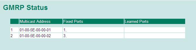 GMRP enable Enable/Disable This enables or disables the GMRP function for the port listed in the Port column Disable GMRP Table The