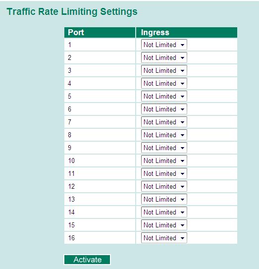 Traffic Rate Limiting Settings (TN-5516-8PoE series) Ingress