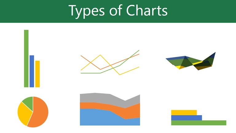 Excel has a wide variety of chart types, each with its