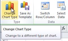 The Change Chart Type command 2. Select the desired chart type and click OK.
