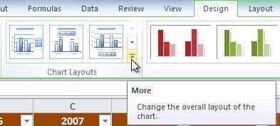2. Click the More drop-down arrow in the Chart Layouts group to see all of the available layouts.