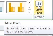 To Move the Chart to a Different Worksheet: 1. Select the Design tab. 2. Click the Move Chart command. A dialog box appears.