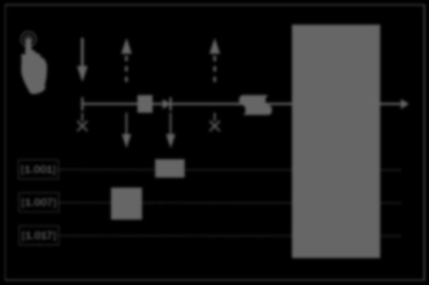 Figure 5 - Venetian blind mode command sequence In Venetian blind mode, on release of a rocker