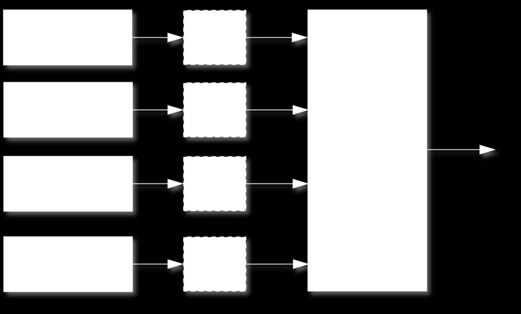 The inputs created by the objects are then logically combined as shown in the following figure: Figure 6 Logic combination function The logic block on the right side of the figure has the following