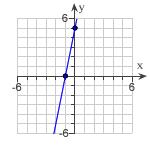 17. Determine the slope of the line shown at the right. Find the slope of the line. m = (Simplif our answer.