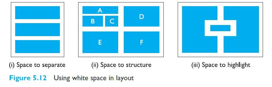 10. What is whitespace? In typography the space between the letters is called the counter. Space can be used in several ways.