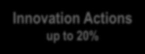 Innovation Actions up to 20% - maximum amount to be granted can be in the order of EUR 50.000 to 150.000 per party (general rule in H2020: max. 60.