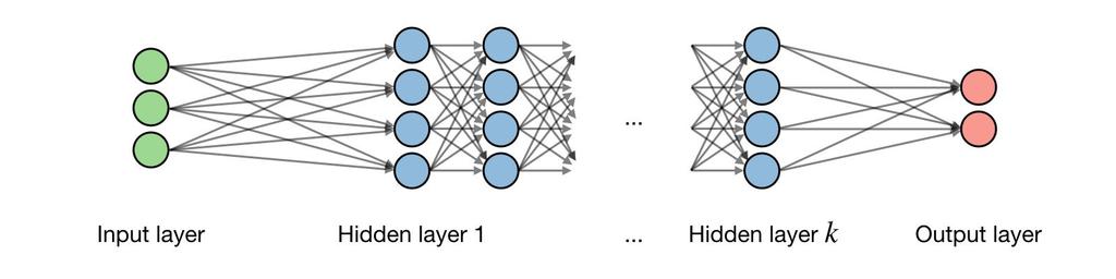 Neural Networks Neural networks are a class of models that are build with layers.