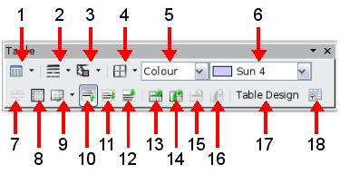 Table toolbar When a table is selected (you can tell by the presence of 8 blue square handles around the edges), the Table toolbar should be displayed.