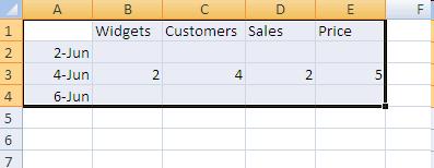 Modifying a Worksheet Selecting Cells To select a cell or data to be