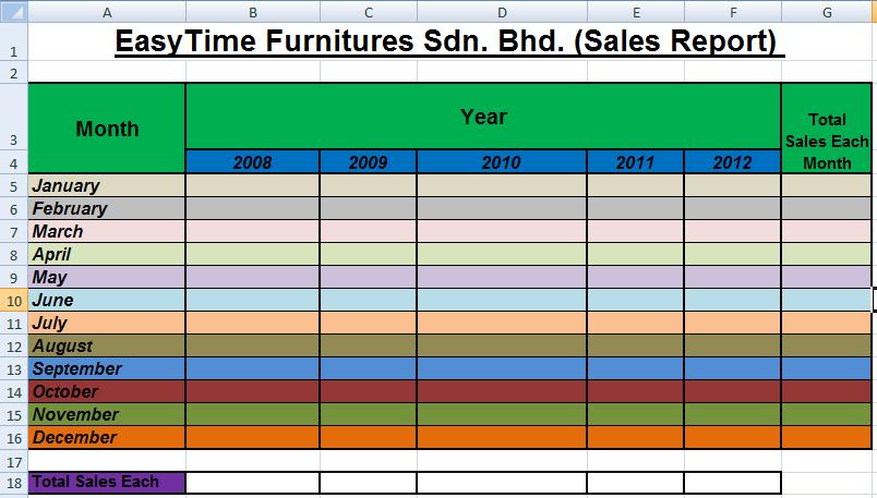 Task 1:Spreadsheet1 (26 marks) Use Micrsft Excel 2007 and make a sales reprtwrksheetfrm the year 2008 until year 2012. Entitled the reprt EasyTimeFurnituresSdn. Bhd.(Sales Reprt). a. Open a new wrksheet and change the page layut t landscape.