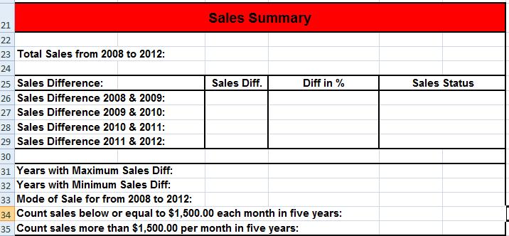 c. Make a secnd Table in the same entitled Sales Summary as shwn in Figure 1.2 Figure 1.
