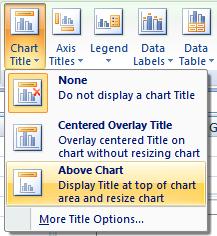 title or labels To insert a chart title,