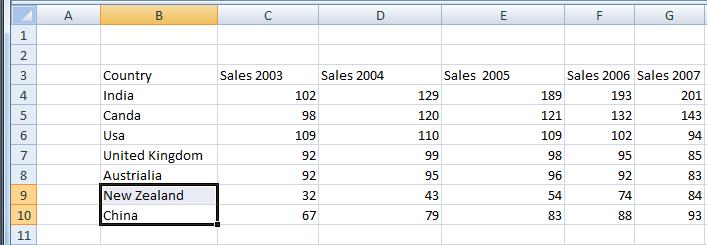 Using Excel Selection techniques Why are selection techniques important? when you want to do something within Excel you need to select an item first.