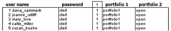 Interface Manual (3/29/03), p. 36 Providing and Changing Passwords Instructors can assign passwords to students by typing them into the second column from the left, beside each student's name.
