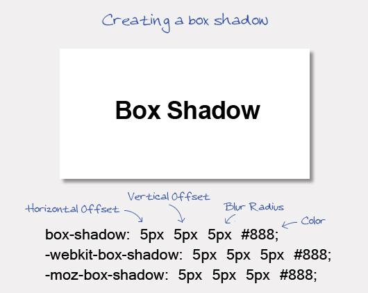 Box Shadow Source: