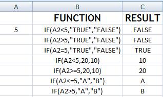 FUNCTIONS SYNTAX OF IF IF(LOGICAL TEXT, VALUE IF TRUE, VALUE IF