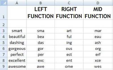 TEXT FUNCTIONS SYNTAX OF FUNCTIONS LEFT(A n,3) RIGHT(A n,3) MID(A n,2,3) 1. LEFT FUNCTION LEFT(TEXT,NUM_CHARS) 2. RIGHT FUNCTION RIGHT(TEXT,NUM_CHARS) 3.