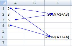 FUNCTION AUDITING TRACE PRECEDENTS SHOW ARROW THAT INDICATE WHAT CELLS AFFECT THE VALUE OF THE CURRENTLY SELECTED
