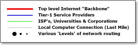 rate bandwidth Scalability Reliability Security Mobility Quality of Service Multicasting