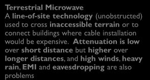 terrestrial (earth-based) or satellite systems Terrestrial Microwave A line-of-site technology (unobstructed) used
