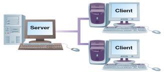 of three separate components: servers, clients and peers Server Any computer on a network that makes access to files, printing, communication, and other services available to users on the network