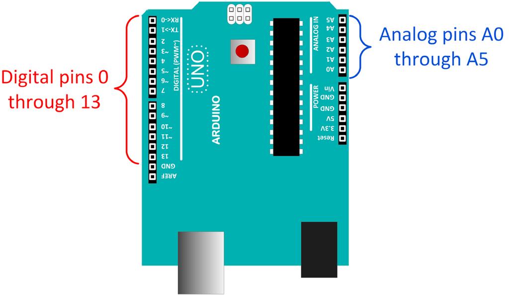 In the process you will learn how to configure the digital pins of the Arduino in order to control devices and to turn those devices on and off.