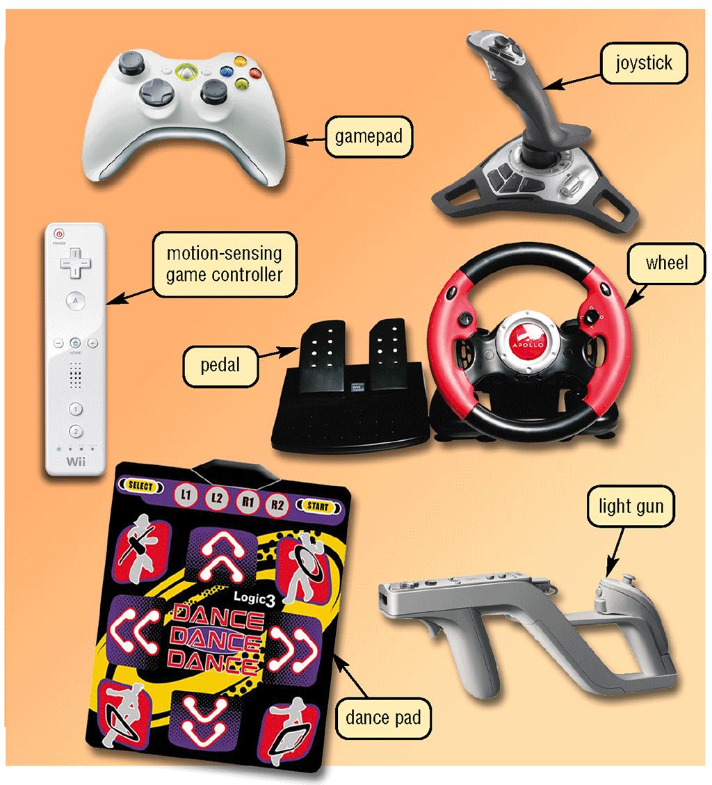 Controllers for Gaming and Media Players What are the types of game controllers?