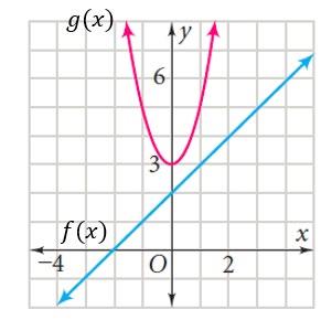 27. Select the graph with the correct solutions for ff(xx)