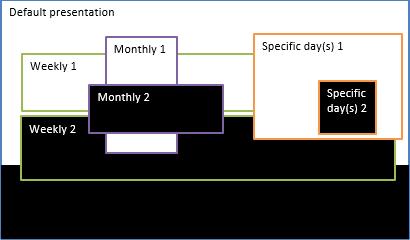 3.9.3 Schedule priority Default presentation is the initial schedule which is defaulted to play 24/7.