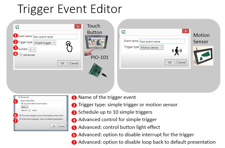 the trigger source can be touch button event and motion sensor event from