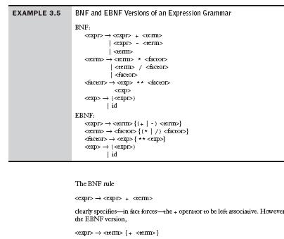 Extended BNF (EBNF) For example, a C if-else statement can be described in EBNF as <if_stmt> if (<expression>) <statement> {else <statement>} Without the use of the brackets, the syntactic