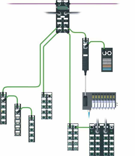 04 Cube67+ Field bus cable incoming Profibus Outgoing Profibus SEGMENT 1 up to 30 m line up to 10 modules SEGMENT 2 up to 30 m line up to 10 modules Cube67 valve cluster connection DO16 E Valve Up to