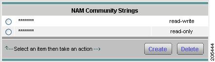 System Administration Figure 2-9 NAM Community Strings Dialog Box Click Create. The Create Community String Dialog Box (Figure 2-10) displays.