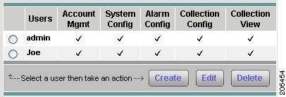 Figure 2-2 User Admin GUI Creating a New User To create a new user: Choose Admin > Users.