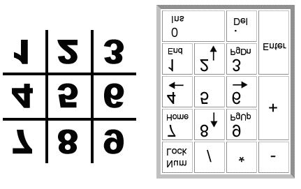 Figure 9-2: The board will be numbered like the keyboard's number pad.